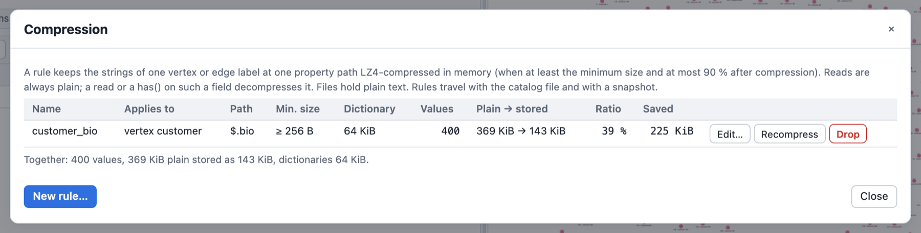 The compression manager: a rule with its values, plain and stored size, ratio and the bytes saved