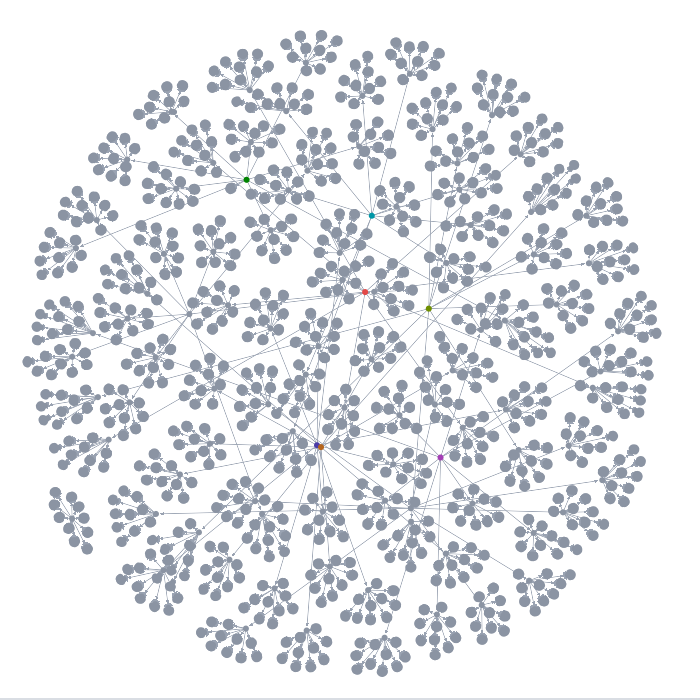10 000 vertices drawn by the Fast (WebGL) tier