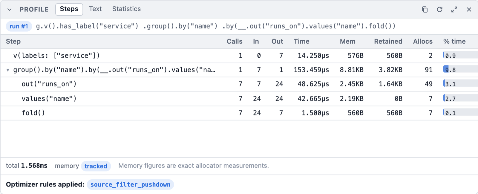 A profile with the memory columns, the figures tracked by the allocator