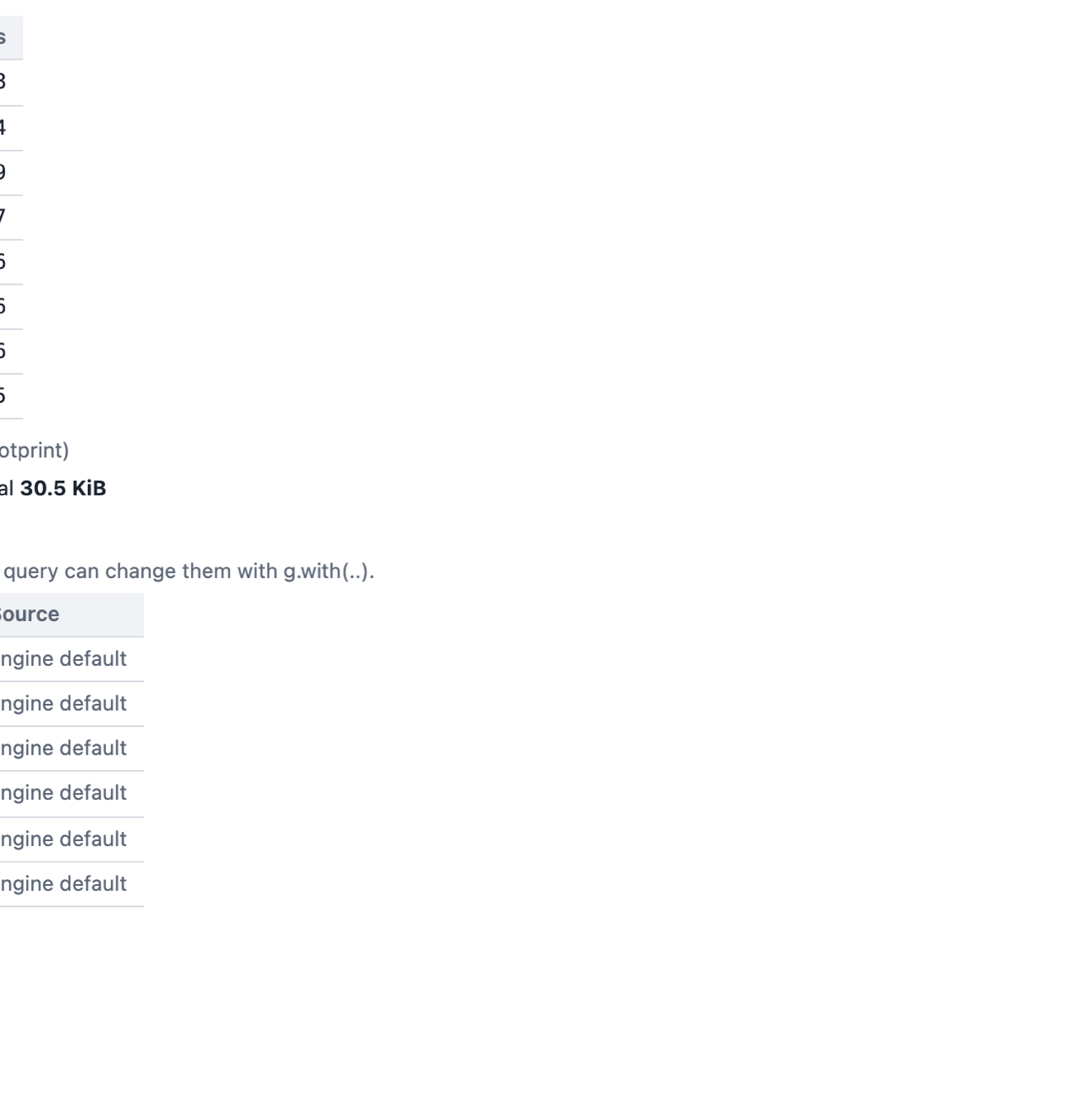 The Statistics tab: counts per vertex and edge label, memory footprint and the query limits